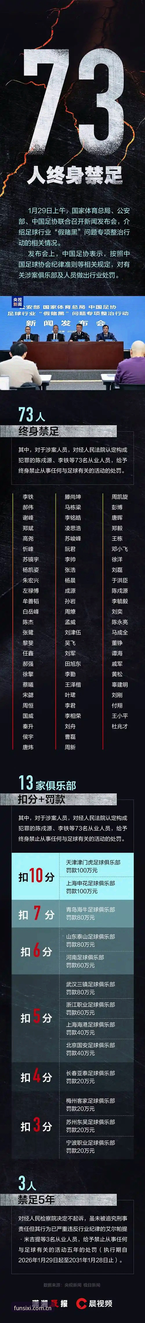 中国足协第三批禁足名单解读操作教程——四喜体育平台老用户带你理清事件脉络