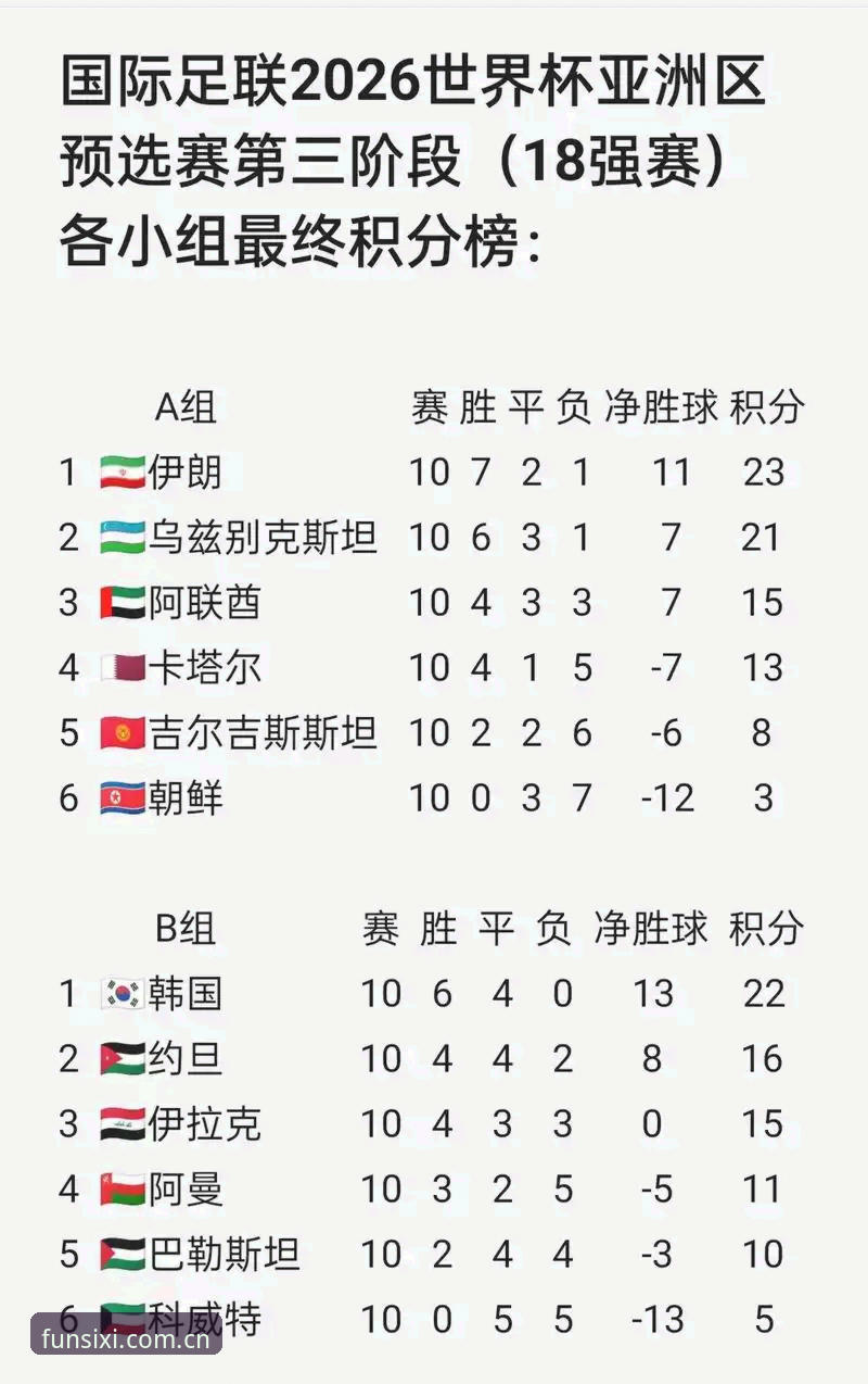 2026世界杯观赛深度评测：签证危机与地缘政治如何影响球迷体验